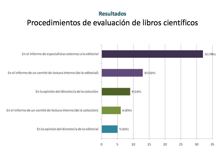 Procedimientos de evaluación de libros científicos