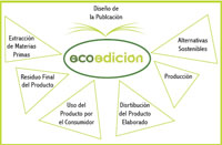 Manual sobre ecoedición