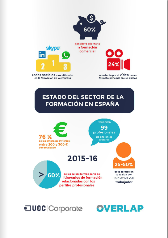 Estado del sector de la formación en España