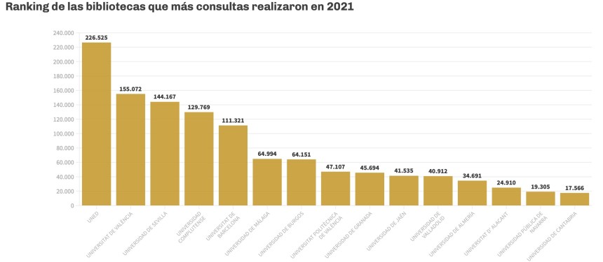 El Intercambio Científico (IC) de las editoriales universitarias españolas, a vista de dato