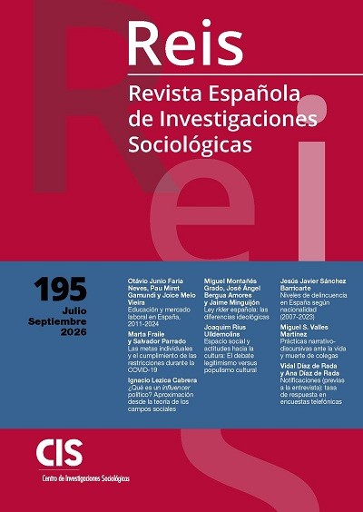Novedad editorial N.º 195 de la revista REIS