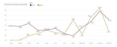 Las consultas a las publicaciones de UMA Editorial incluidas en Intercambio Científico crecen un 33% en 2022